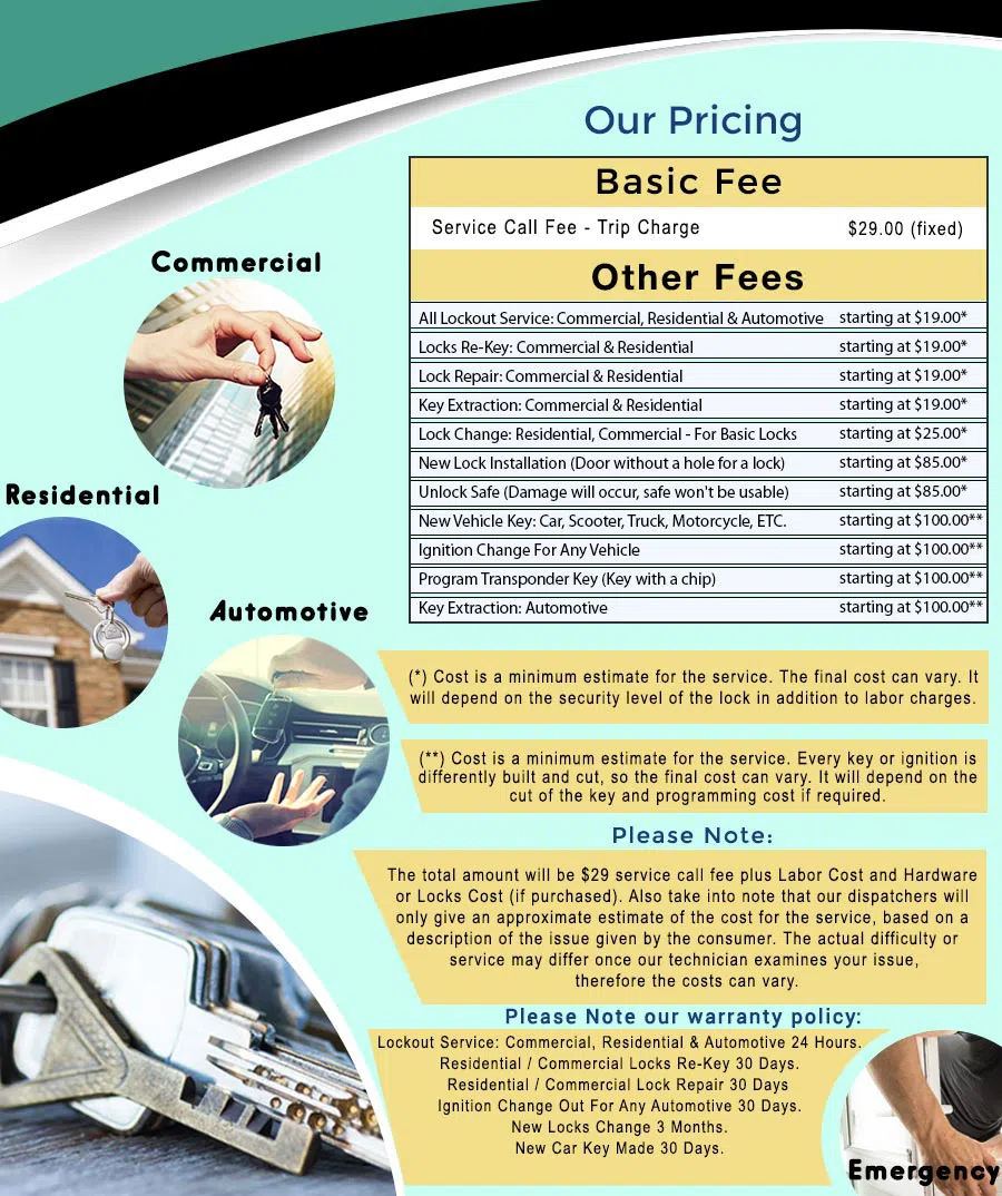 Universal Locksmith Store Kansas City, MO 816-425-3451